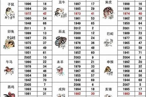 1974属什么|74年属什么生肖 1974年属什么生肖配对